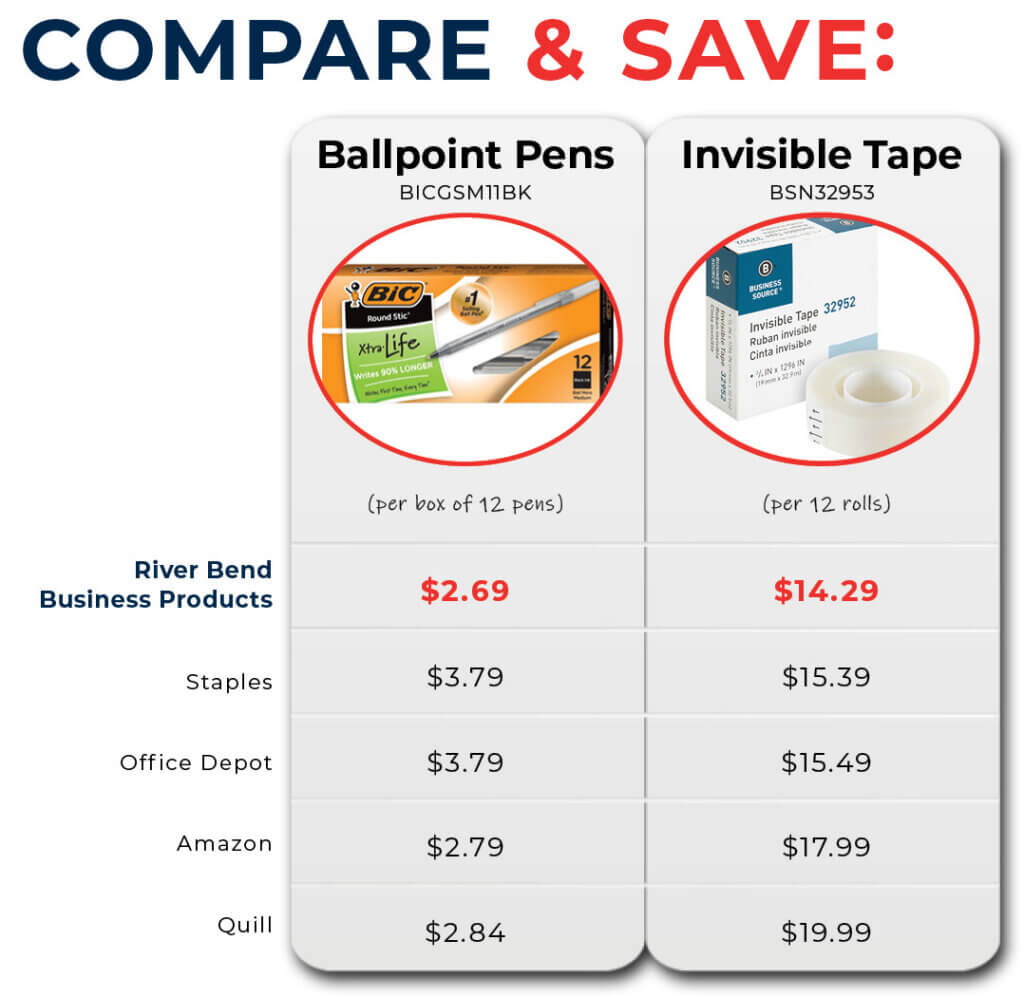 Compare & save graphic chart with lower prices from River Bend Business Products compared to top dealers for ballpoint pens and invisible tape
