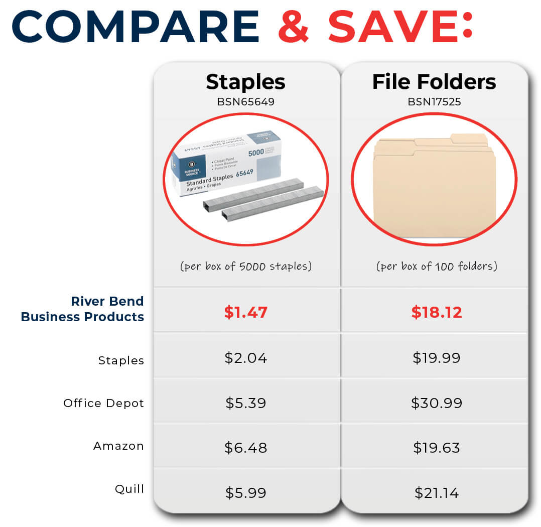 Compare & save graphic chart with lower prices from River Bend Business Products compared to top dealers for staples and file folders.