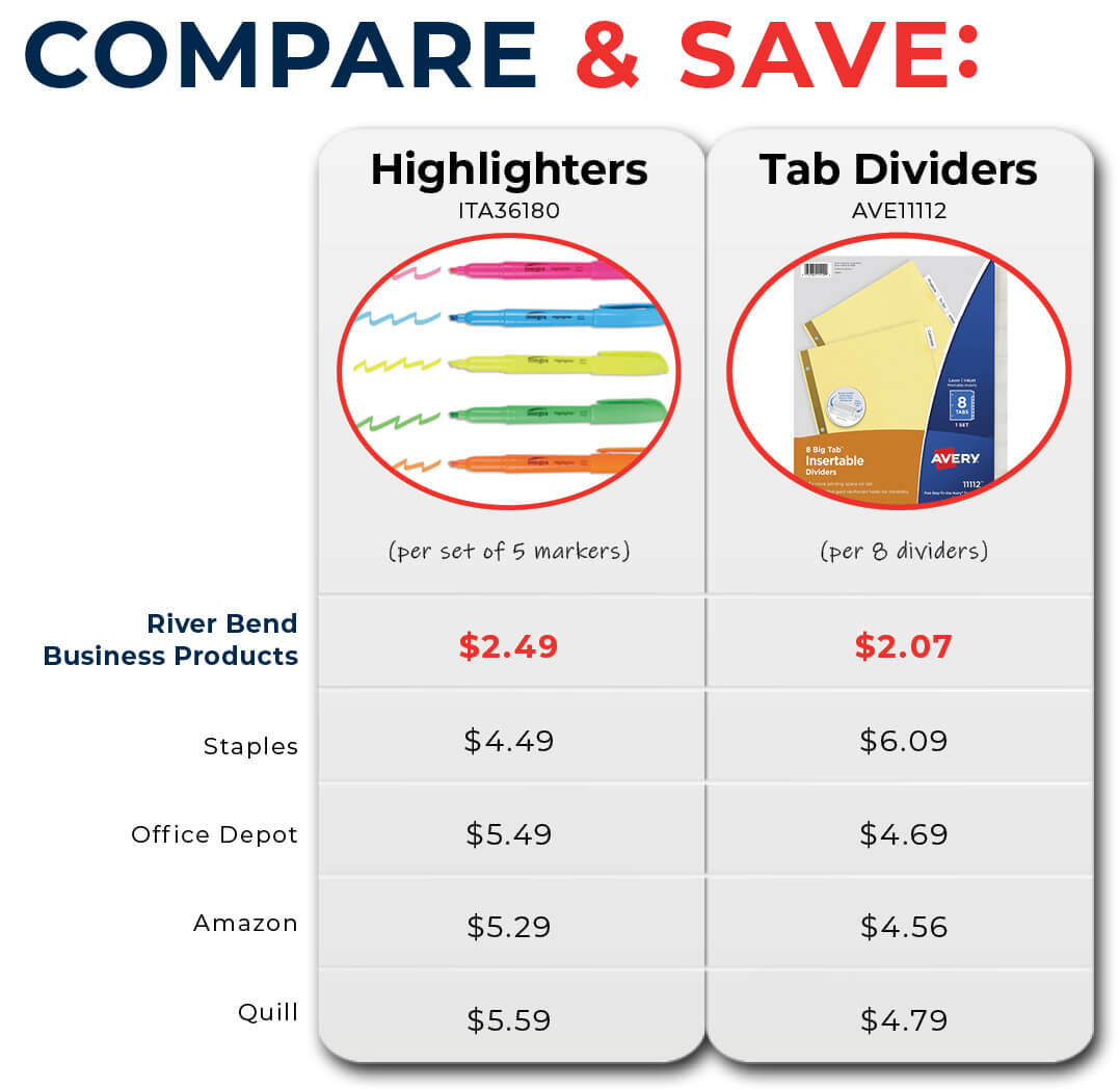 Compare & save graphic chart with lower prices from River Bend Business Products compared to top dealers for highlighters and tab dividers.