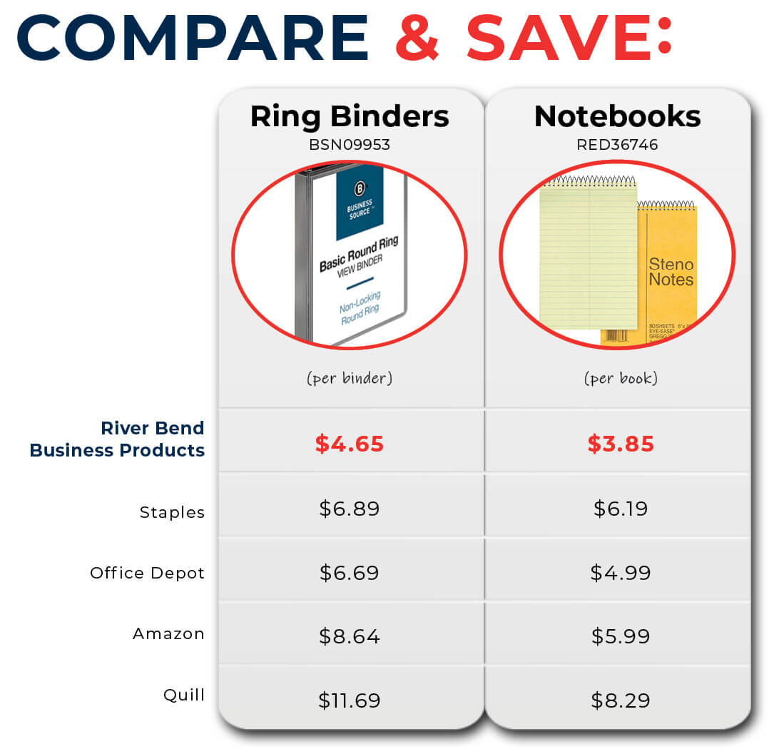 Compare & save graphic chart with lower prices from River Bend Business Products compared to top dealers for ring binders and notebooks.